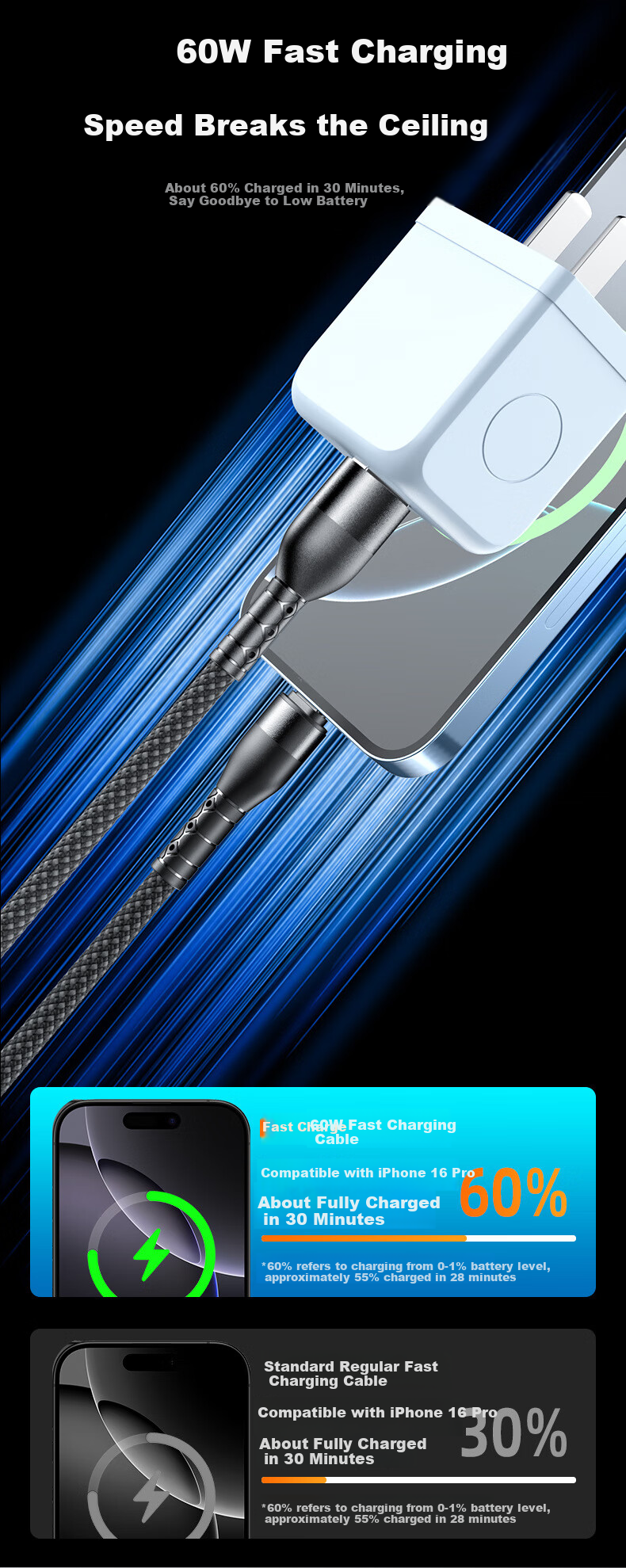Jinling Shengbao Magnetic Type-C to Apple Dual-Head 100W Fast Charging Data Cable for iPhone 15 Pro Max, iPad, Huawei, 1m Starry Black 3