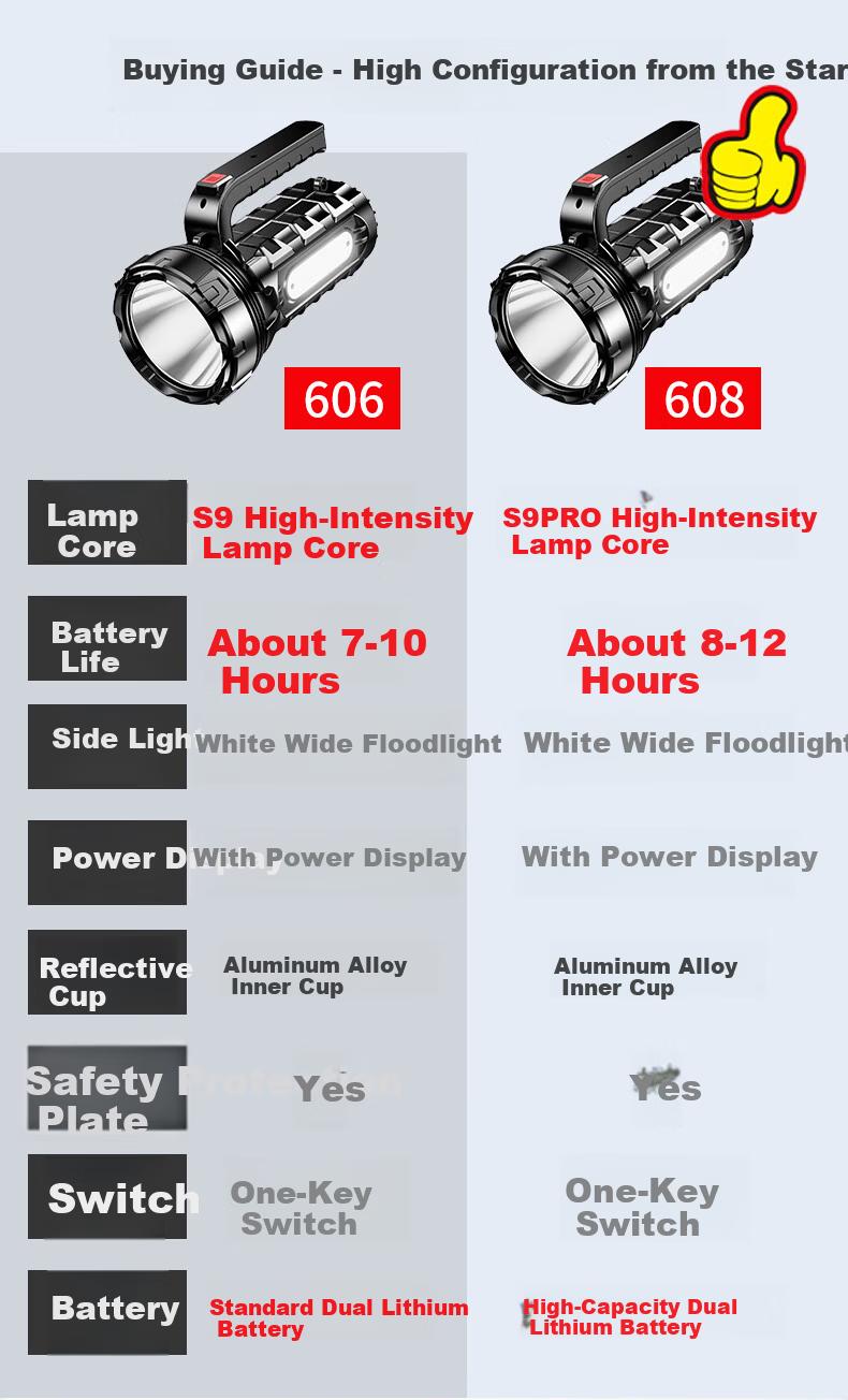 Guangming General High-Power Rechargeable Flashlight Portable Spotlight Outdoor Long-Range Emergency Lighting 1