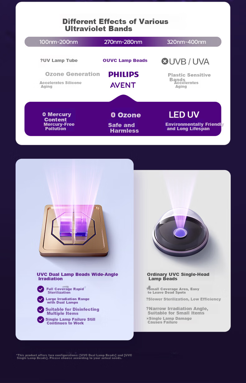 PHILIPS Avent UV Sterilizer and Dryer for Baby Bottles 5
