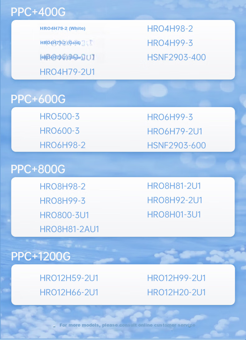 Clean Family Compatible Haier Water Purifier Filter Cartridge HRO4H79-2/4H98-2/4H99-3/4H79-2U1/HSNF2903-400 RO Reverse Osmosis Membrane Haier Water Purifier Filter Cartridge 6