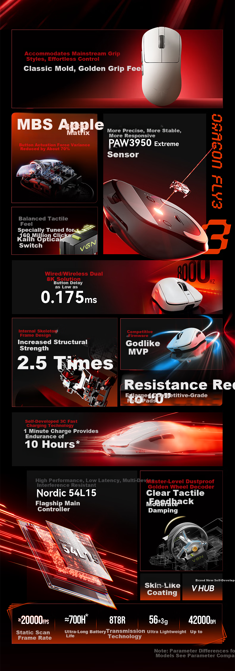 VGN Dragonfly 3 Lightweight Wireless Mouse Gaming Office Long Battery Life Versatile Medium-Large Hand Size Original PAW3311 Tri-Mode Connection Dragonfly 3 SE Rose Red 3