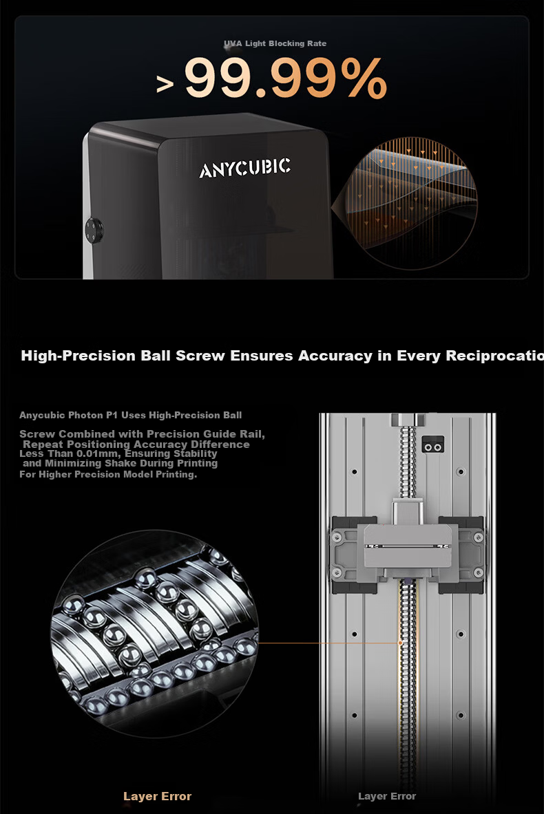 ANYCUBIC P1 Standalone Standard UV Curing 3D Printer Dual Material Slots Dual Color Support High Viscosity Resin Industrial Ball Screw 6