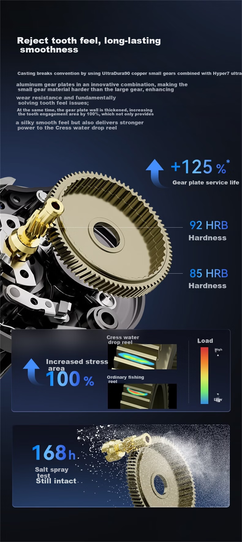 KastKing 2024 Kress Baitcasting Reel Magnesium Alloy Body Titanium Alloy Spool for Competitive Black Pit Fishing 15