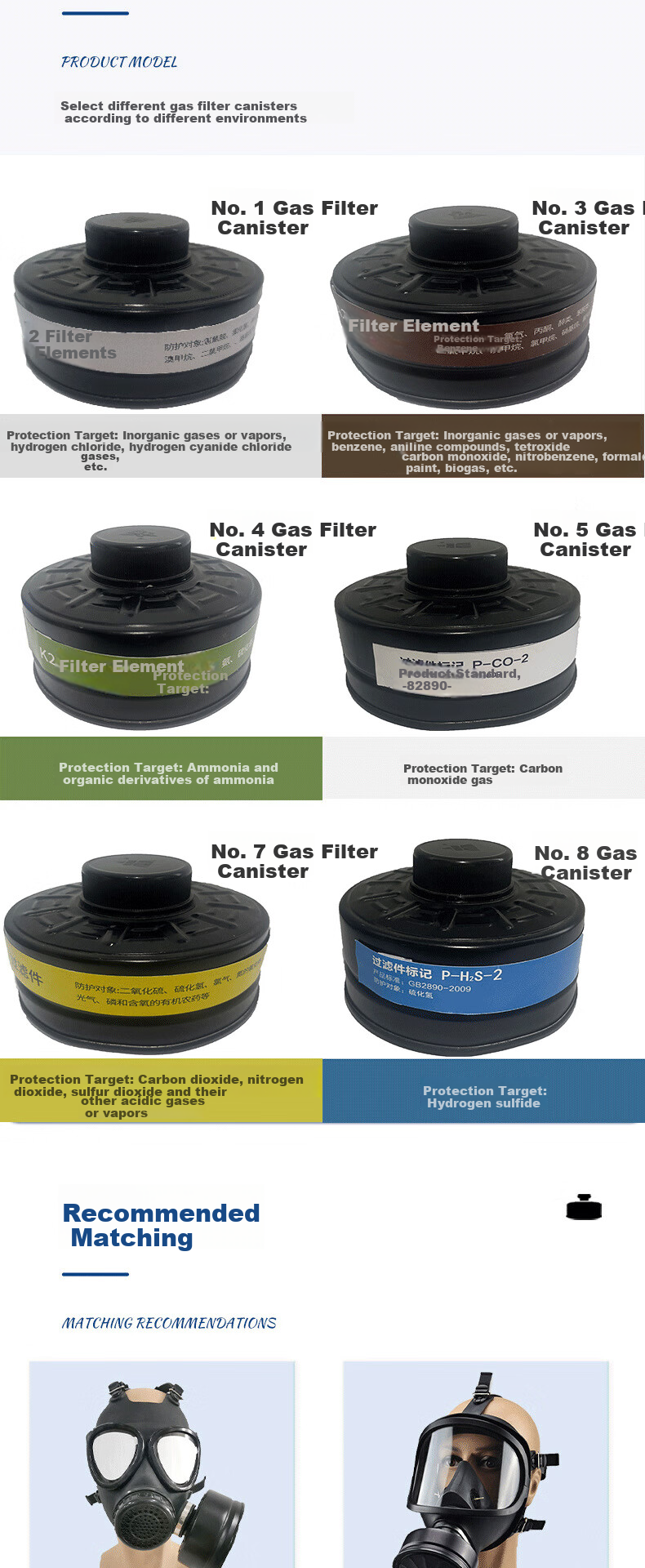 Hulidun Level 2 Gas Filter Canister for Masks CO Organic Gas Protection Canister Models 1/3/4/5/7/8 4