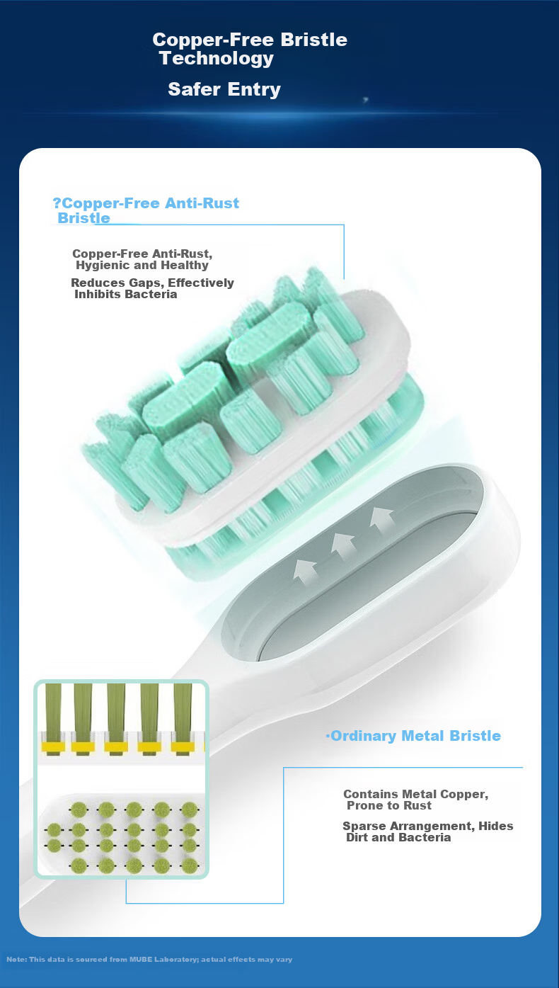 MUBE Compatible Xiaomi Electric Toothbrush Heads T300/T500/T700/MES601/MES602 Mijia Youth Edition MI Universal Replacement Brush Heads Upgraded Flagship Model 7