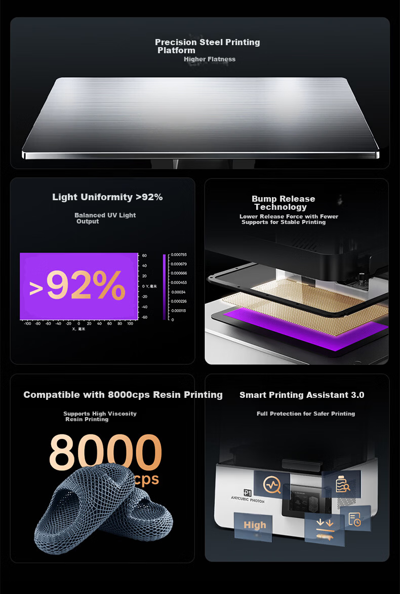ANYCUBIC P1 Standalone Standard UV Curing 3D Printer Dual Material Slots Dual Color Support High Viscosity Resin Industrial Ball Screw 2