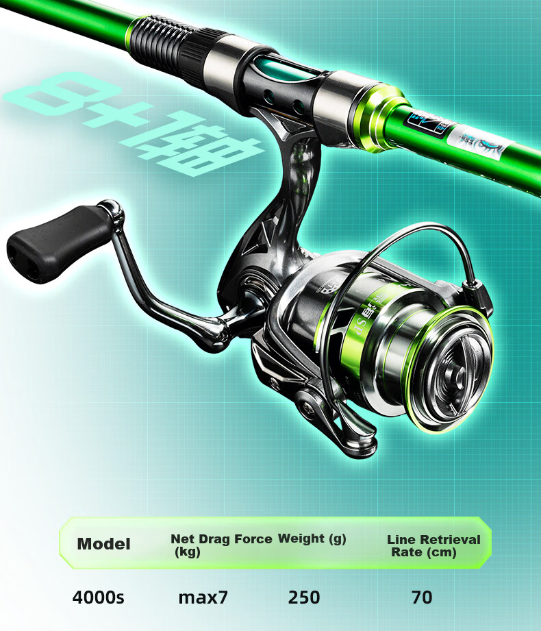 GW 2.7m Haohai II Heavy Duty Long Cast Sea Fishing Rod Set Super Hard Surf Casting Rod Sea Pole for Silver Carp and Bighead Carp Fishing Gear 5