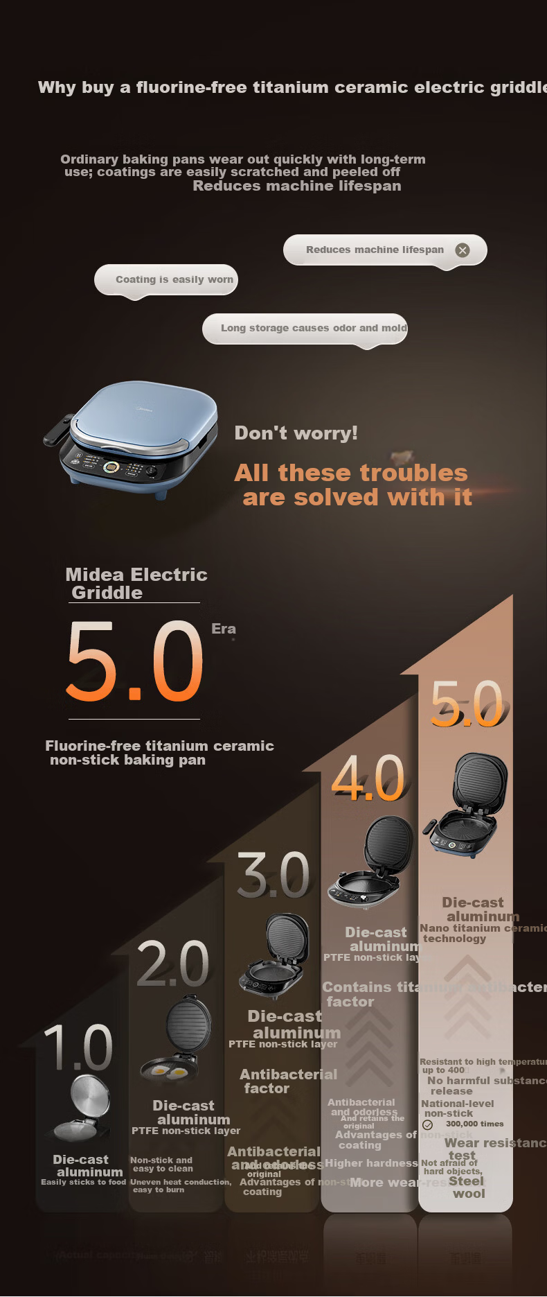 Midea Electric Griddle JKC3077Ti Detachable Upper and Lower Plates Smart Home Use 0-Fluorine Titanium Ceramic Double-Sided Heating Sandwich Breakfast Maker Pancake Grill Pan 1