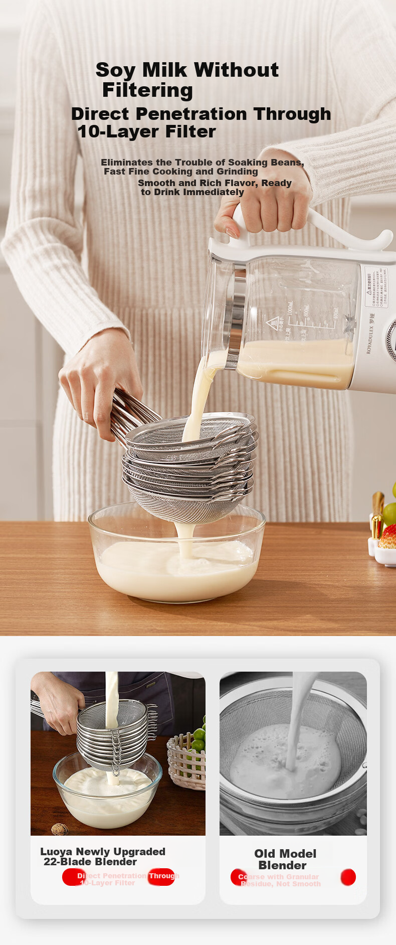 ROYALTY LINE 22-Blade Soy Milk Maker and Blender Titanium Coating 1L Fully Automatic Noise-Reducing Multifunctional Food Processor for 2-4 People White 7