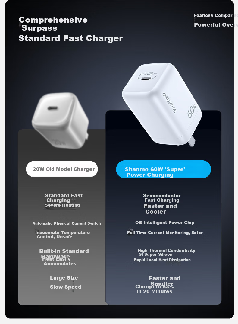Shanmo [AVS Protocol] Apple 17 Charger 60W GaN Fast Charger Compatible with 45W/40W Fast Charging for iPhone 17 Pro Max/16/15 Phone Adapter 4