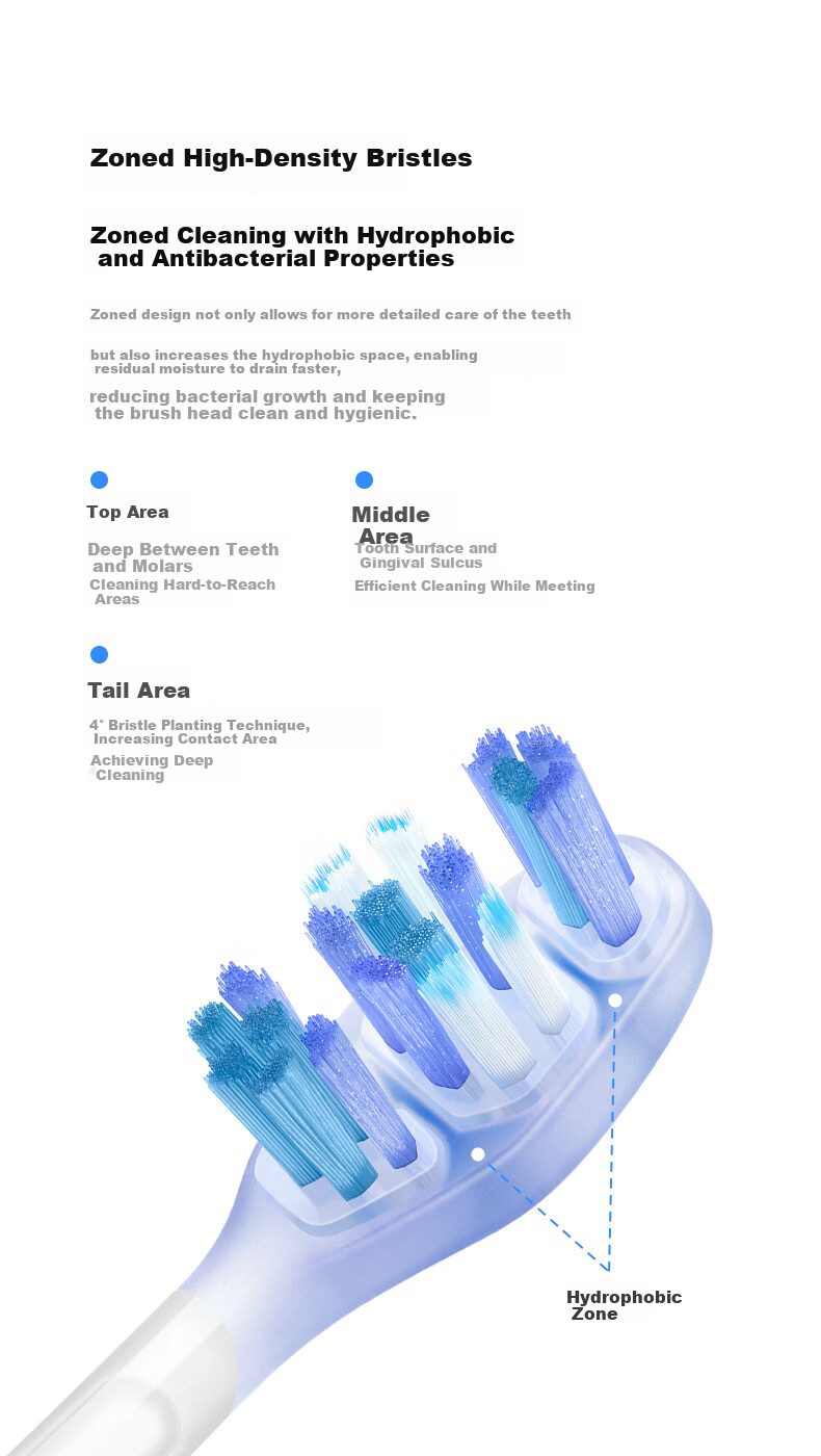 HarmonyOS Smart Choice usmile Smile Plus Cushioning Protective Brush Head 6
