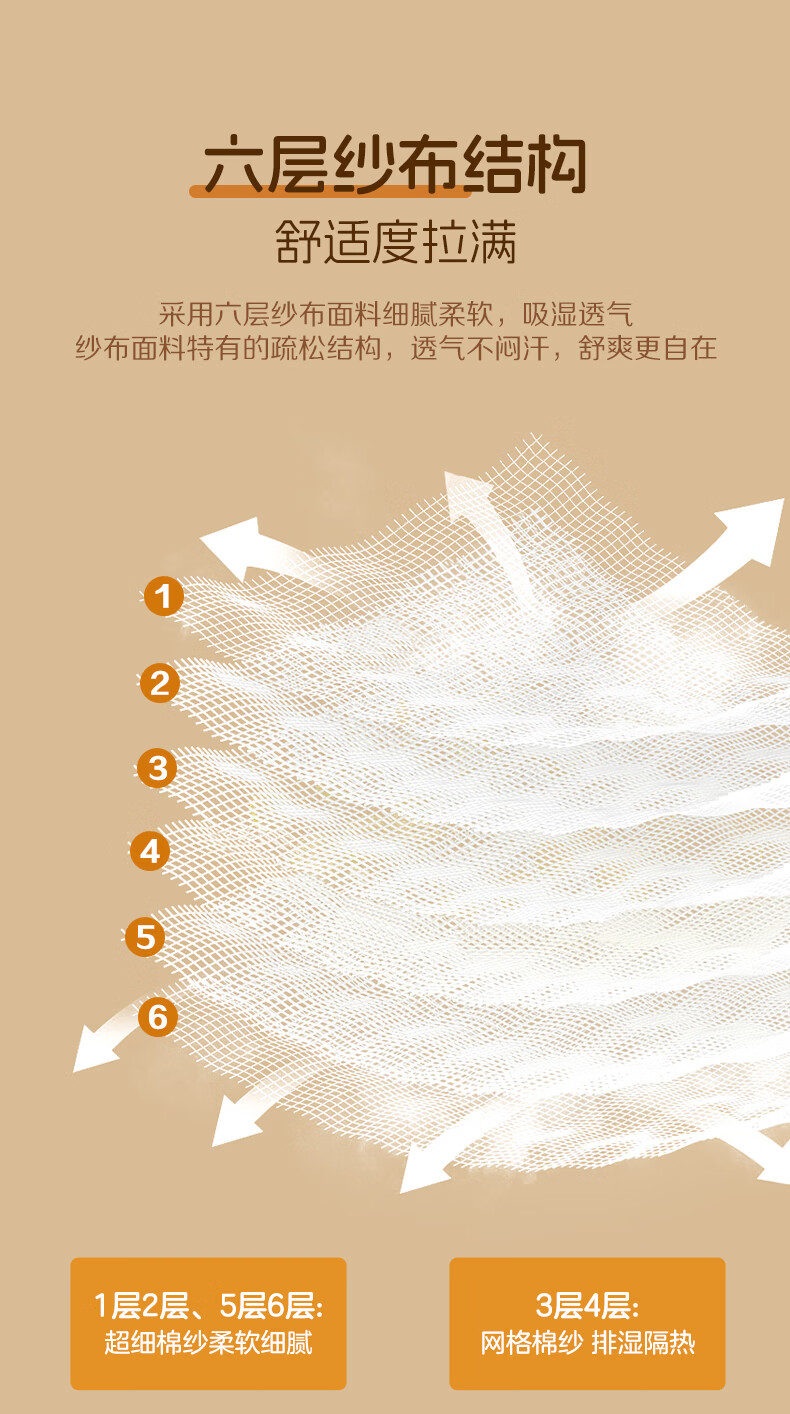 Tongyan Summer 6-Layer Gauze Soft Cooling Mat Baby Crib Sheet Class A Skin-Friendly Breathable Non-Sweat 220*240CM 6