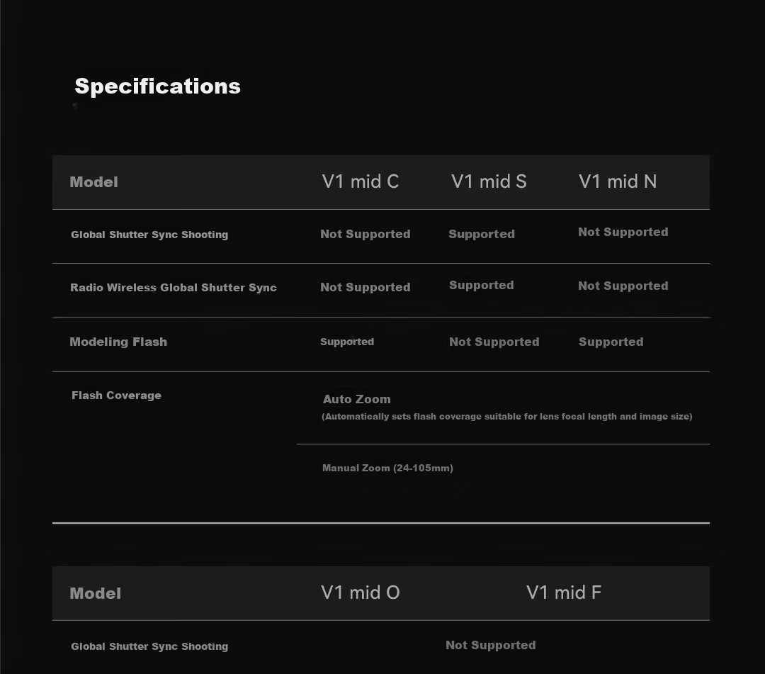 Godox V1 Mid-Touchscreen On-Camera Flash High-Speed Sync TTL Lithium Battery Hot Shoe Light Portable Wedding Photography Flash [Fujifilm Version] 16