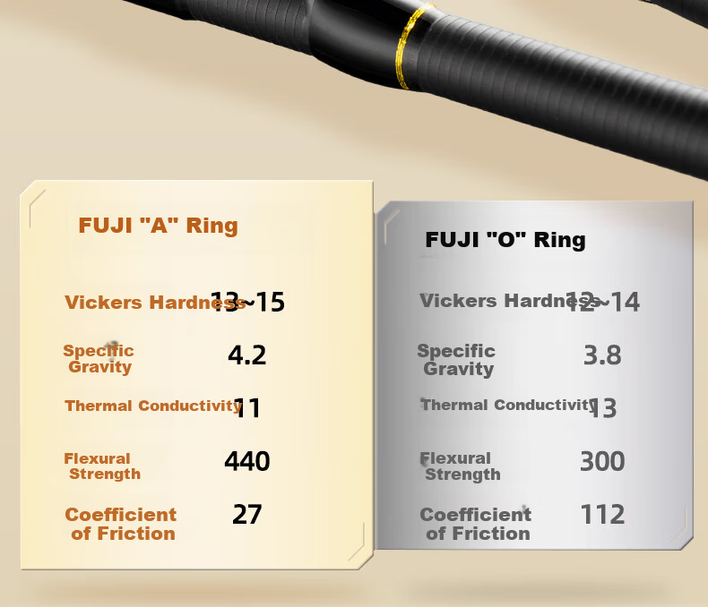 Wei Alliance 1.5m Straight Handle Jihu Coil King 0 Ring UL Light Micro Lure Rod Short Section Telescopic Lure Rod Mako Fishing Rod 6