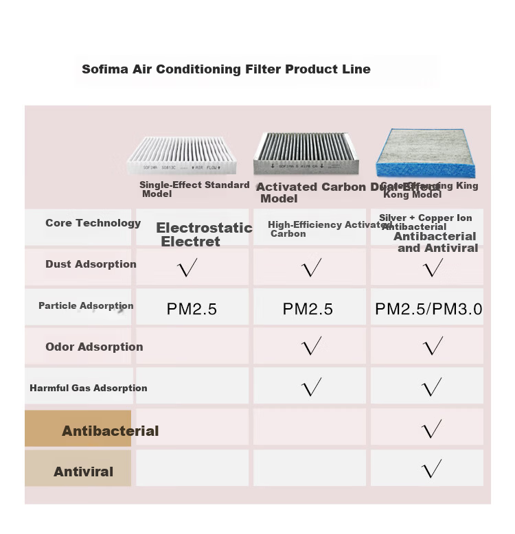 Sofima Activated Carbon Air Conditioning Filter S4450CA1 for MG Linghang PHEV 10