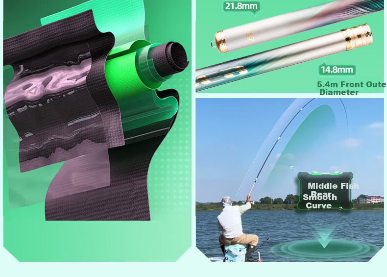 GW New Product Shield One Ultra-Light Comprehensive 5.4-Meter Platform Fishing Rod, Hand Rod with 37 Sections, Carbon Fiber Fishing Pole, Ultra-Light And Ultra-Hard Fishing Rod 4