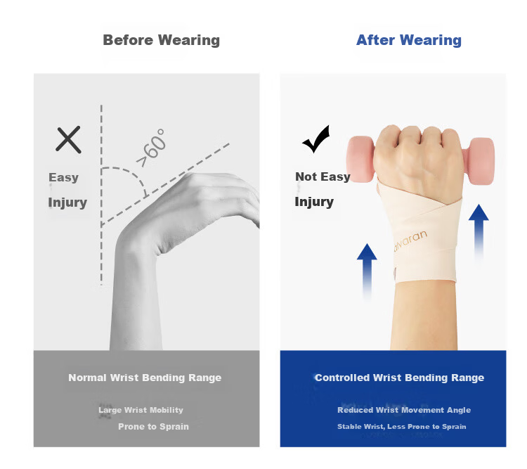 GALVARAN Wrist Support Brace for Strain, Sprain, and Tendonitis - Sports Fitness Wrist Sleeve for Badminton and Volleyball, Unisex [Right Skin Color] 2