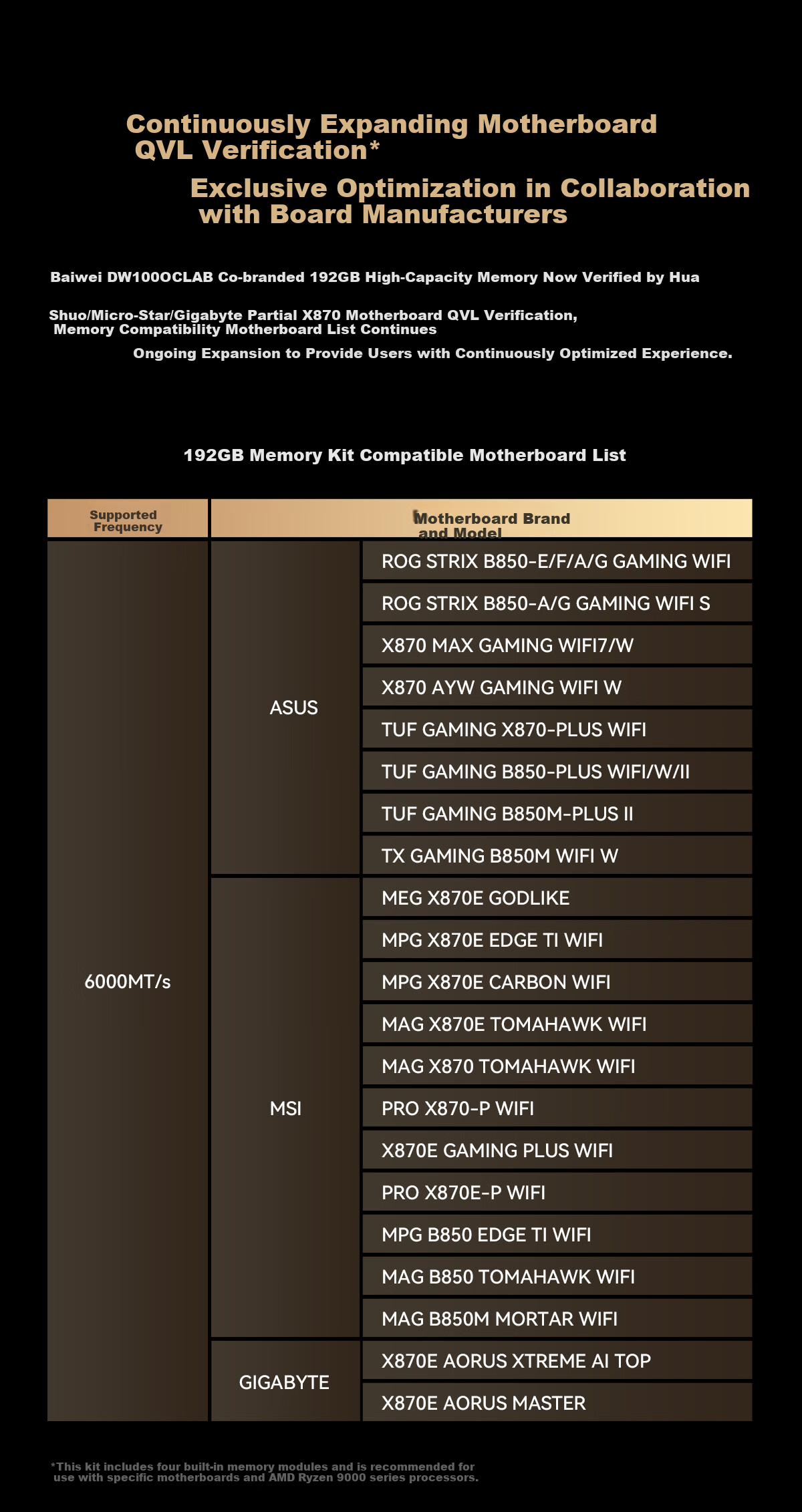 BIWIN 32GB (16GB×2) DDR5 8000MHz Desktop Memory Kit Timewalker DW100 RGB RAM Black AI PC Computer Storage Accessories 8