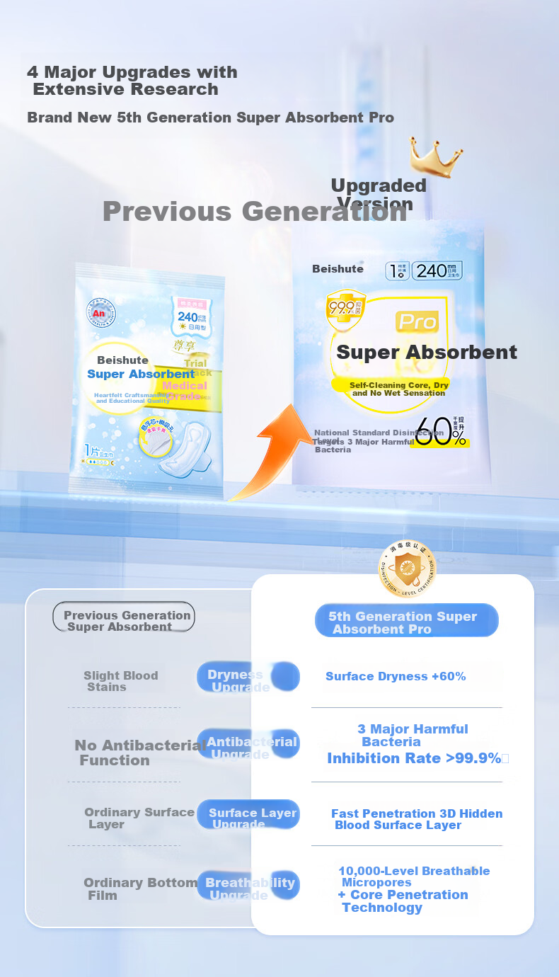 Beishute [Disinfection Grade] Ultra Absorbent Pro Antibacterial Soft Instant Absorption Leak-Proof Daily Sanitary Napkin 240mm 1 Piece Trial Pack 2