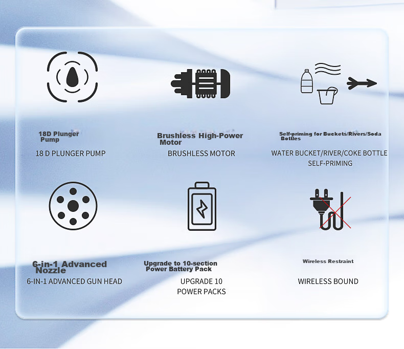 CHIGO Wireless Car Washer Lithium Battery High-Pressure Water Gun Portable Multi-Function Car Cleaning Machine L5 Brushless Dual Battery 2