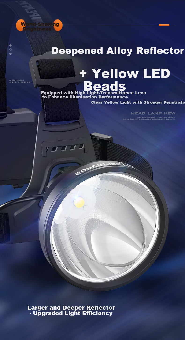 SupFire High-Powered Headlamp Sensor Outdoor Long Battery Life High Lumen Miner Work Light 5