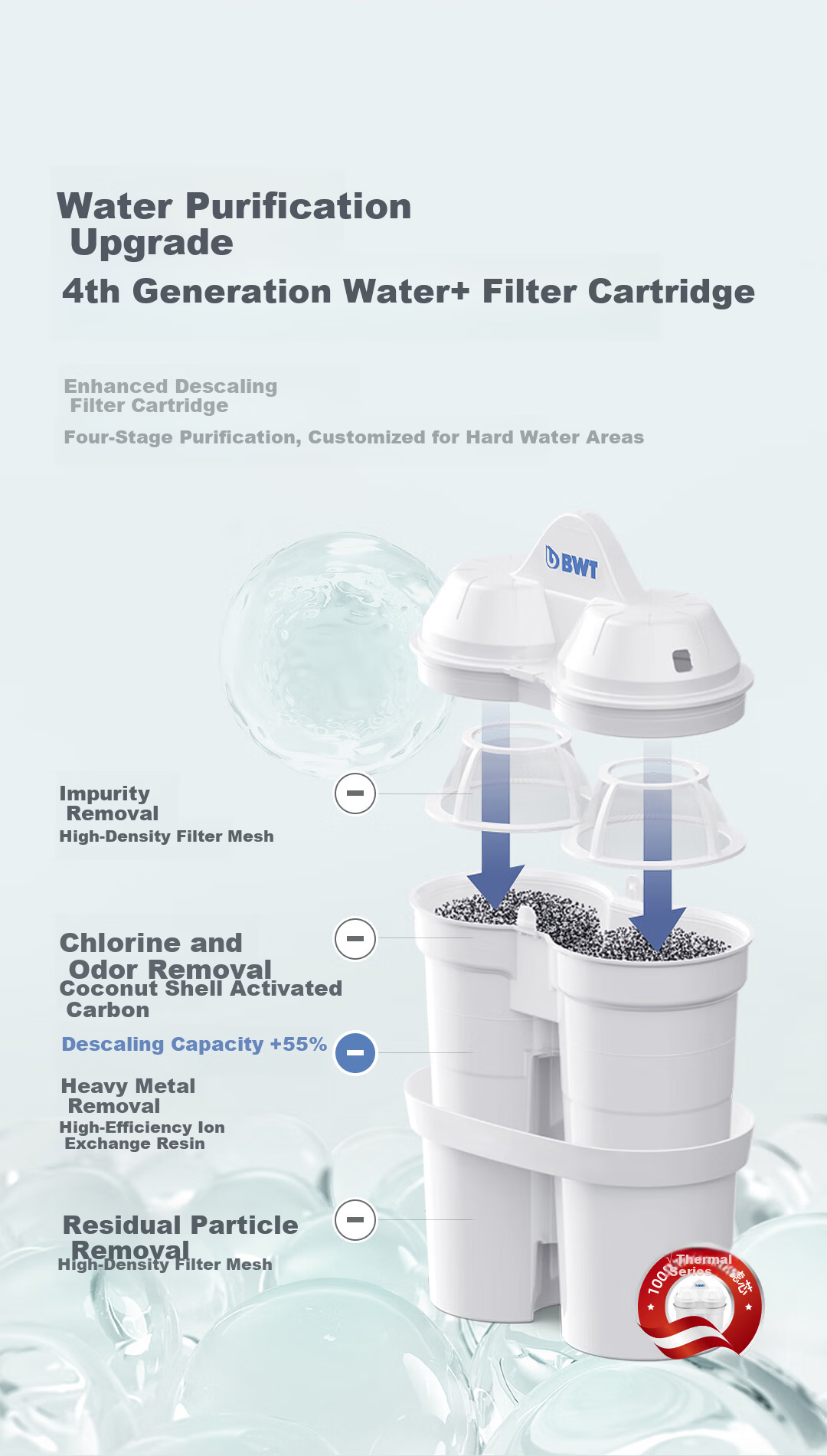 Besy Water Filter Pitcher Household Large Capacity Baby Water Purifier G5 Series 4.3L (Canglang Green) One Pitcher with 6 Magnesium Ion Filter Cartridges 4