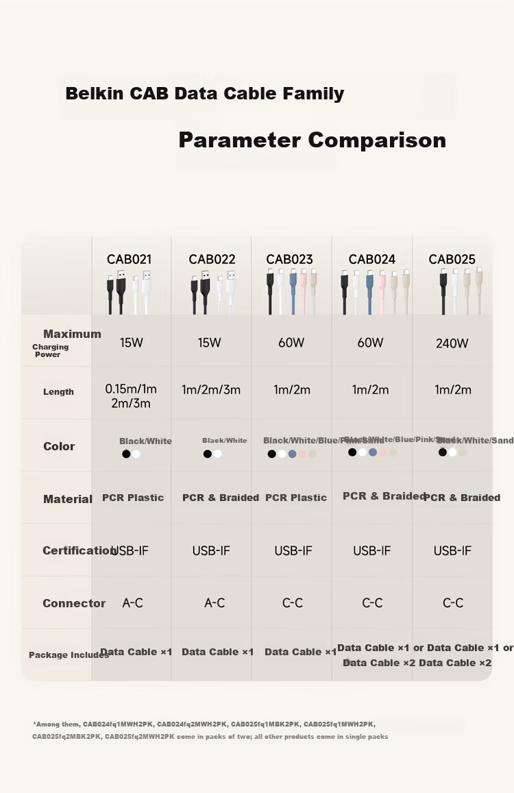 BELKIN Apple Data Cable PD Fast Charging USB-A to Type-C Charging Cable iPhone Charging Cable Apple Phone Charging iPad Fast Charging 2m White CAB021 13