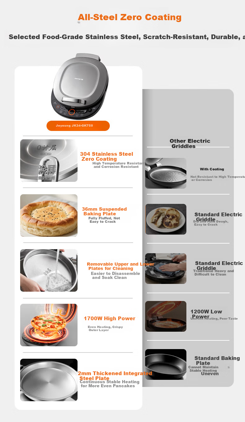 Joyoung New Stainless Steel Electric Griddle 0-Coating 36+8MM Floating Space Detachable Upper and Lower Plates 1700W Double-Sided Heating Pancake Maker JK30-GK750 1