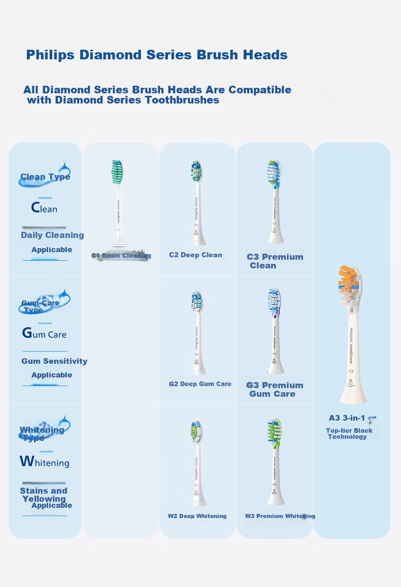 PHILIPS Sonic Electric Toothbrush DiamondClean 3 Pro Couple Set with Sonicare Microbubble Water Flow New Year Gift HX5262/05 Rose Pink 7