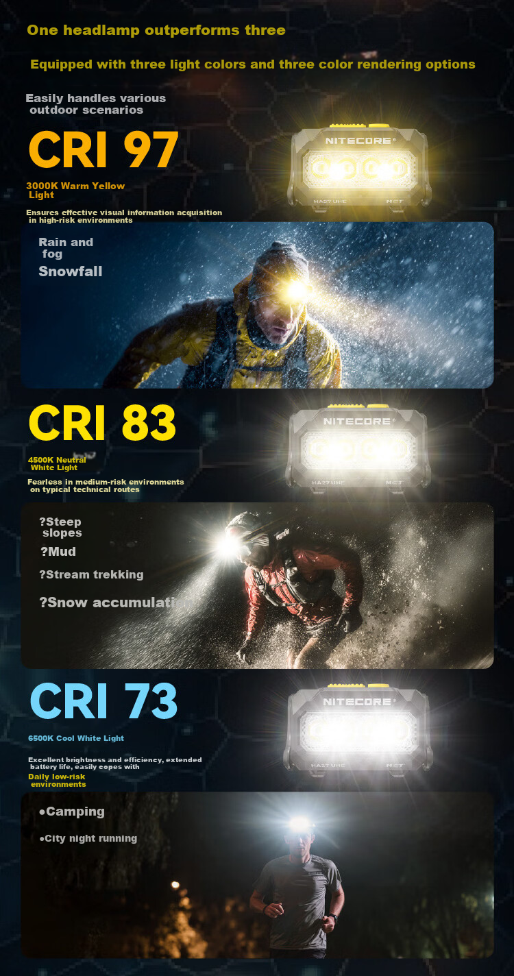 NITECORE HA27 UHE Outdoor Lightweight Headlamp Multi-Color Temperature Camping Night Lighting Detachable Battery 3