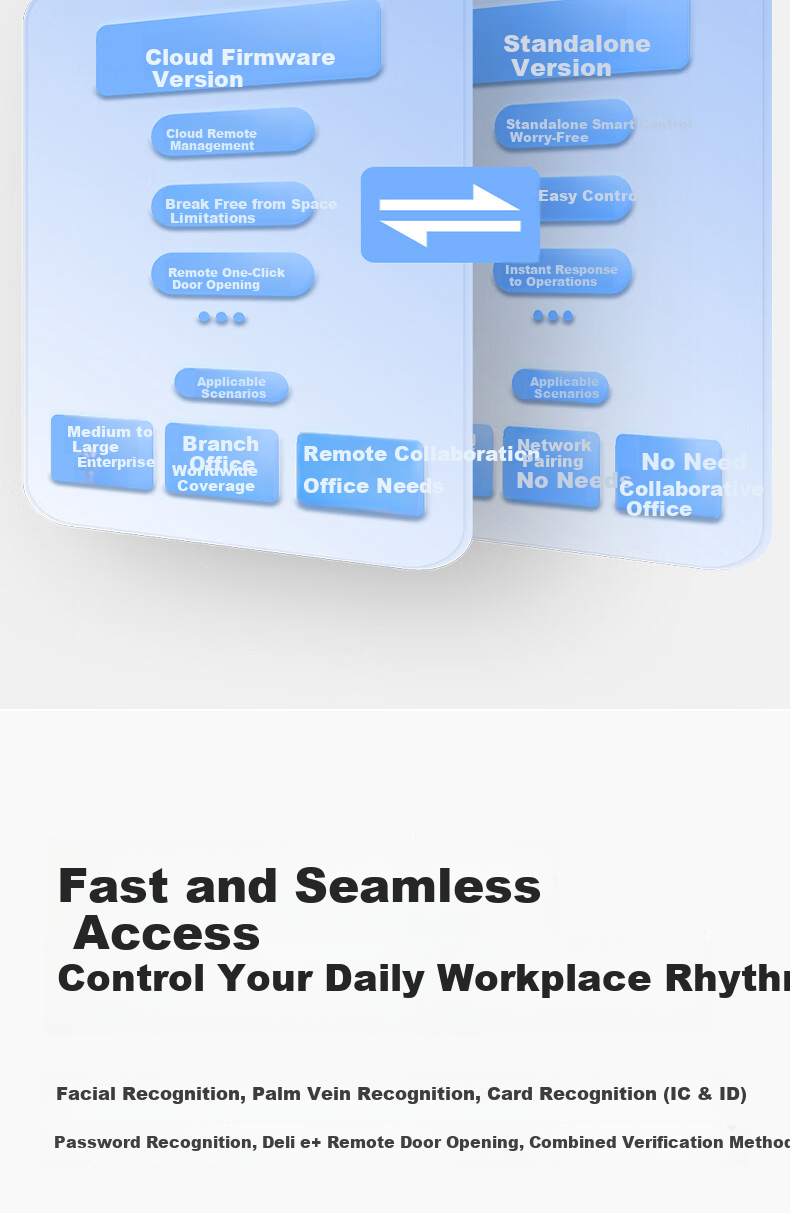Deli Face Recognition Access Control All-in-One Machine Attendance Access Control Machine Facial and Palm Vein Recognition Building Access Control Enterprise Office Attendance Clocking Machine AC512 4
