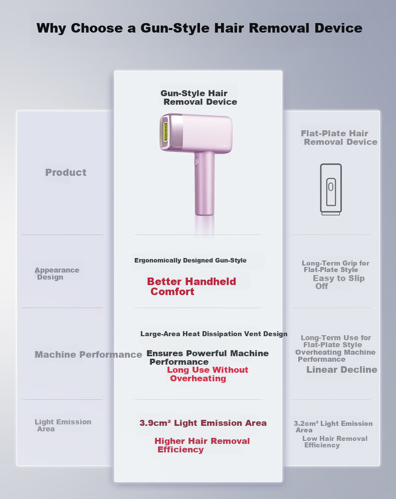 MLAY Beauty Ice Skin Hair Removal Device Home Use Photon Skin Rejuvenation Hair Remover Painless Lip and Underarm Hair Removal Men's Gift Birthday Present for Girlfriend T14Apro Upgraded Version Early 2