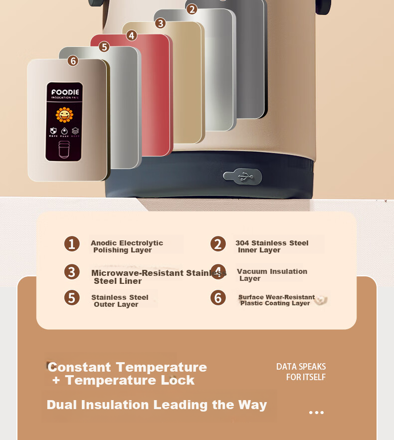 Ymer Electric Heated Long-Lasting Insulated Lunch Box 24-Hour Work Use Large Thermostatic Insulation Container 6