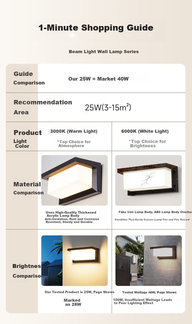 Zuoji Outdoor Wall Light JD Self-operated Staircase Corridor Villa Waterproof Balcony Outdoor LED Wall Lamp Modern Simple 25W Warm Light 3