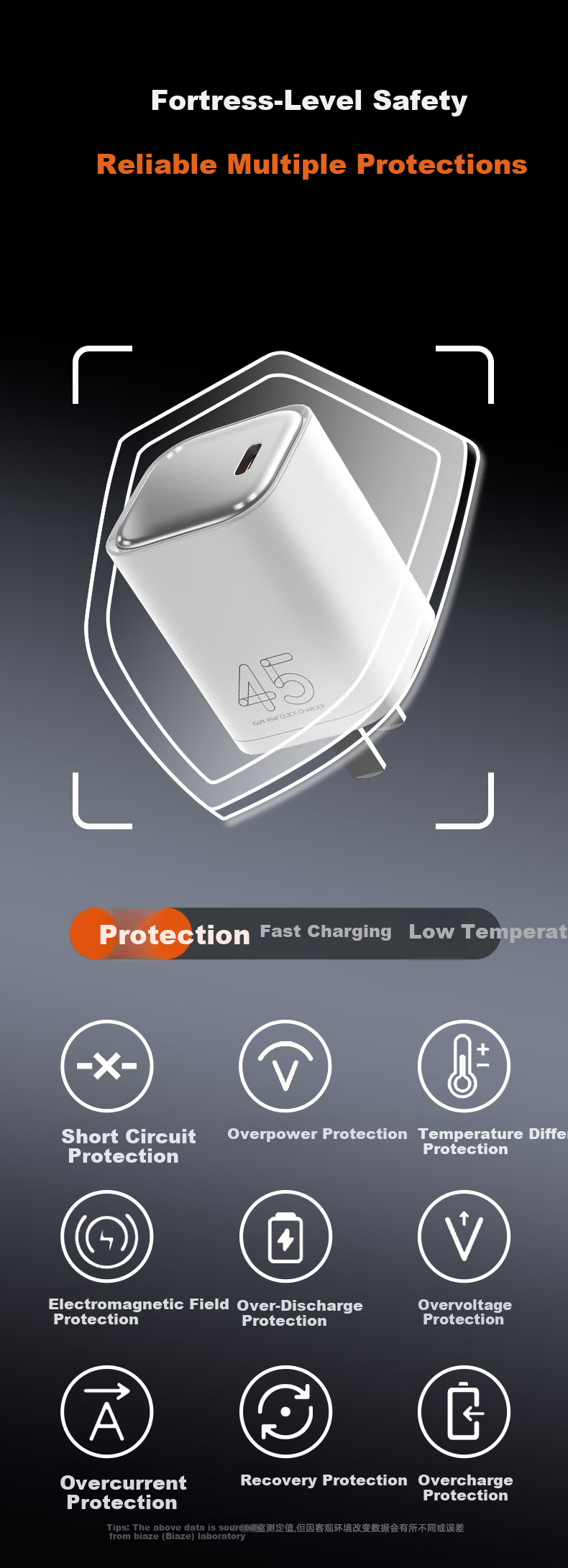 BIAZE 45W and 40W GaN Type-C Fast Charger Compatible with iPhone 17/16/15 Pro Max/Plus/Air, Xiaomi, Huawei, iPad, 2M Data Cable 5