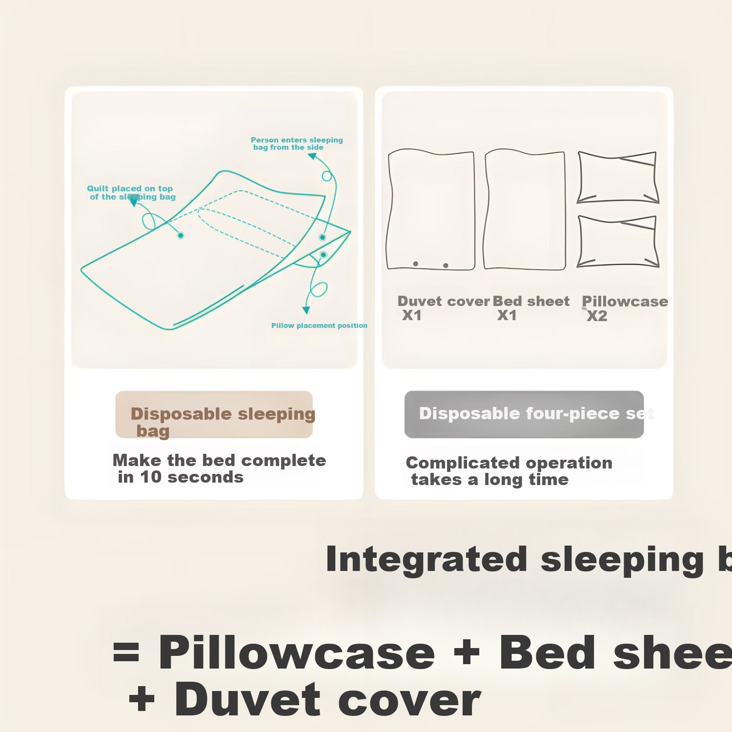 Guxu Disposable Sleeping Bag Hotel Travel Sheet Cover Double Travel Bedding Rabbit Disposable Sleeping Bag 1 Pack