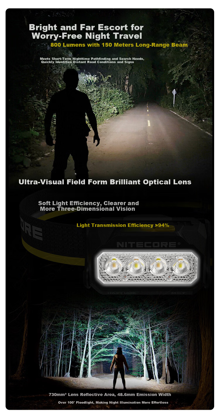 NITECORE HA27 UHE Outdoor Lightweight Headlamp Multi-Color Temperature Camping Night Lighting Detachable Battery 6