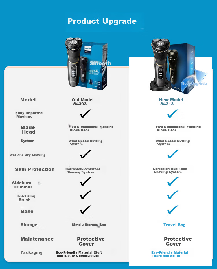 PHILIPS Electric Shaver Men's Electric Razor Beard Trimmer Fast Charge S3853 Wet and Dry Dual Shaving Sky Blue S3853 [Standard Edition] Valentine's Day Gift for Boyfriend/Husband 1