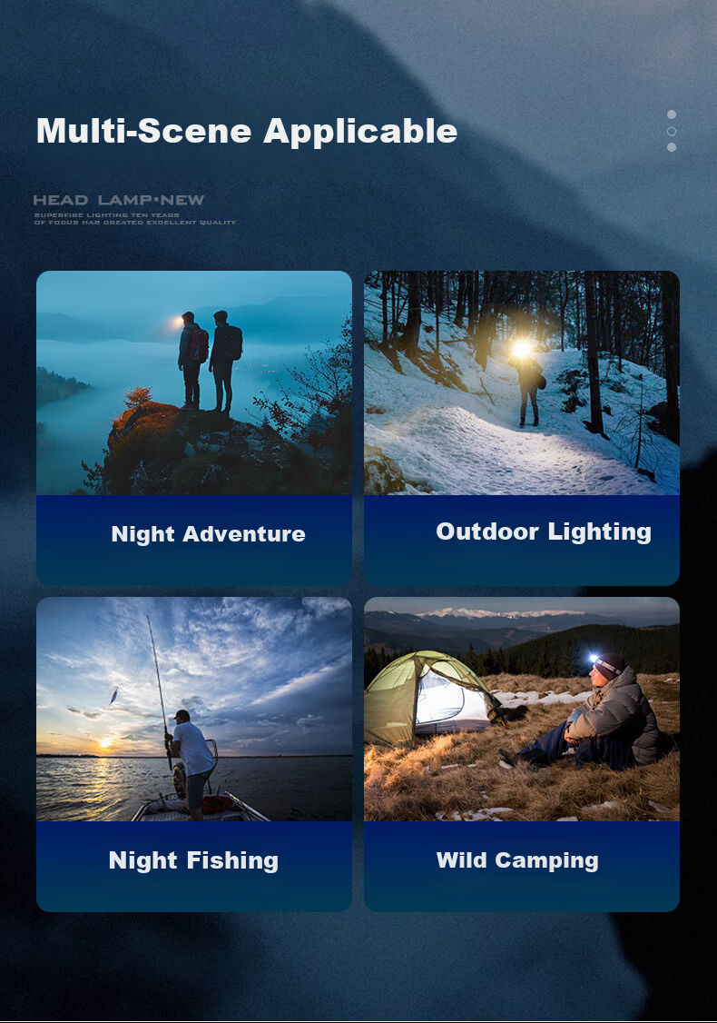 SupFire High-Powered Headlamp Sensor Outdoor Long Battery Life High Lumen Miner Work Light 16