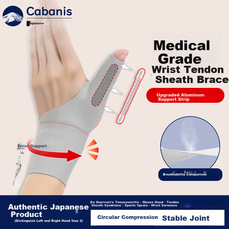 CABANIS Medical Thumb Wrist Brace for Tendonitis Carpal Tunnel Syndrome Mouse Hand Mom's Hand Tendonitis Rehabilitation Support