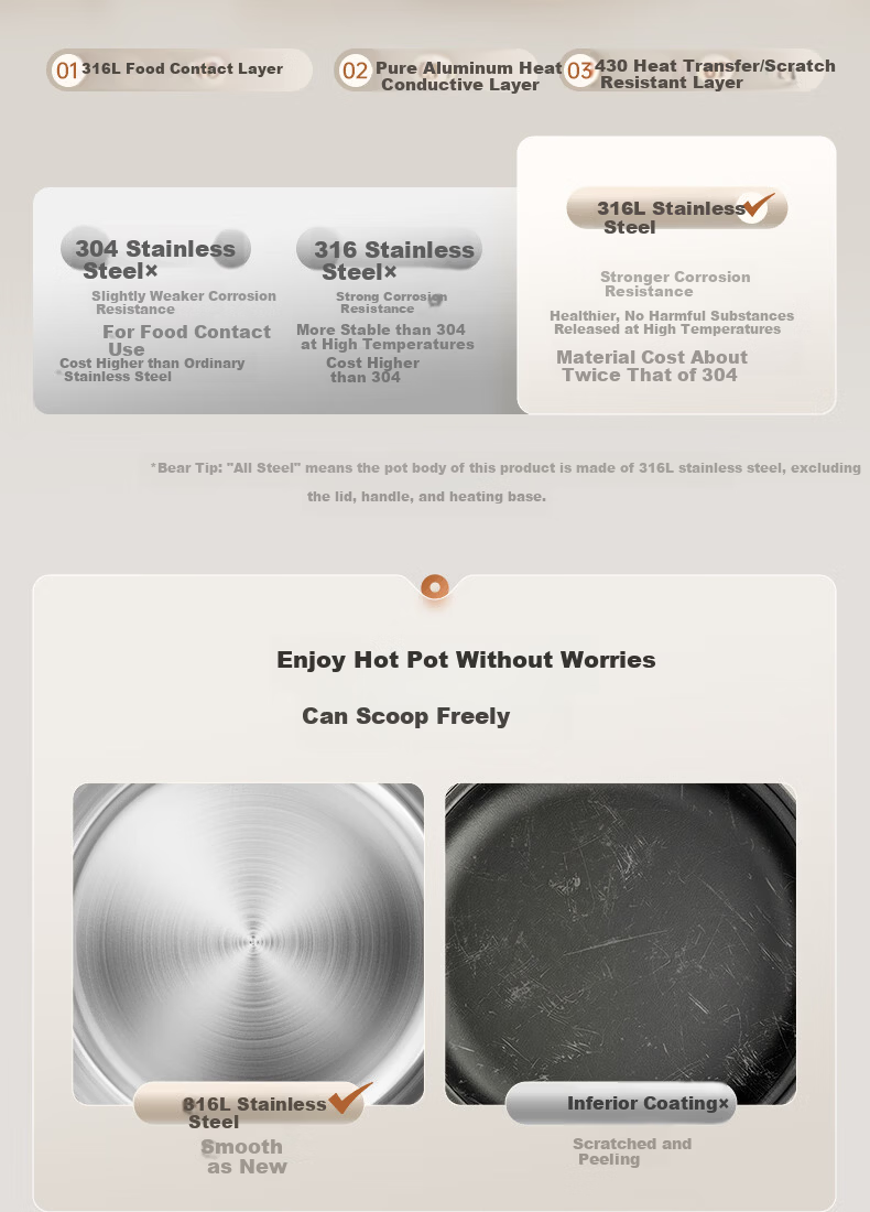 Bear Electric Cooking Pot Small Electric Hot Pot Electric Stew Pot Steamer 2-3 Person Household 316L Stainless Steel with Steamer Basket 2.5L F25P1 5