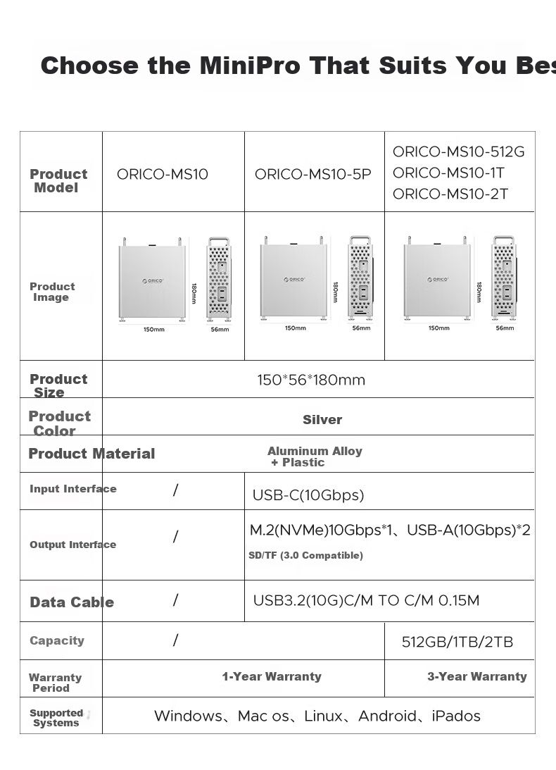 ORICO Macmini M4 Stand Aluminum Alloy Desktop Riser Cooling Bracket Screw-Free MiniPro Case Expansion MS10 for Apple Computer Without Hard Drive 13