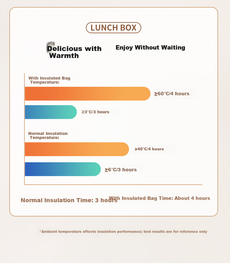 Ymer Stainless Steel Lunch Box Microwaveable Fresh-Keeping Bento Box for Office Workers [Visible Glass Large Double-Compartment] 7