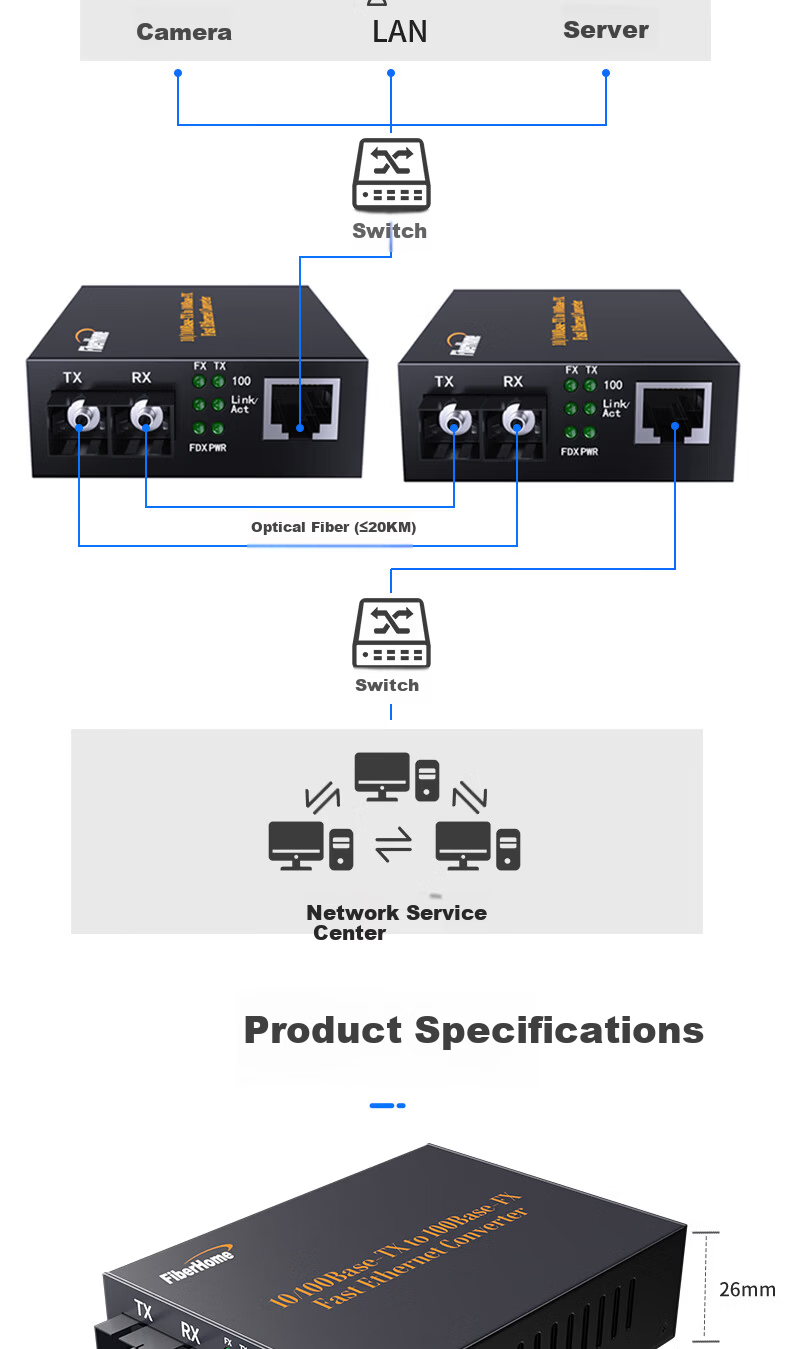 FiberHome Enterprise Grade Fiber Optic Transceiver 100Mbps Single Mode Dual Fiber 20km Optical Converter SC Interface OL100CL-02B 6