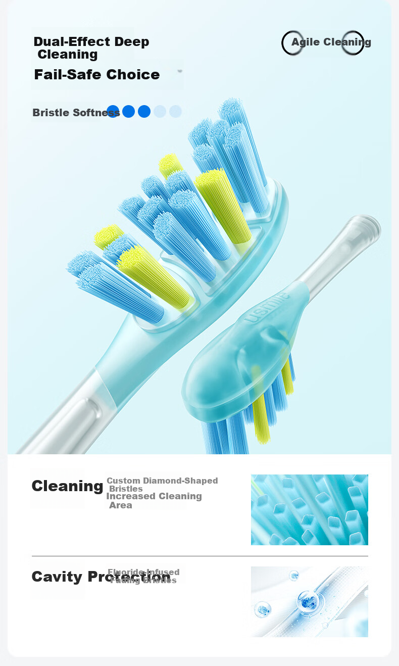 Usmile Smile Plus Electric Toothbrush Head [New] Agile Orthodontic 3.0 Brush Head Advanced Orthodontic Design Targeted Bracket Corner Cleaning 12