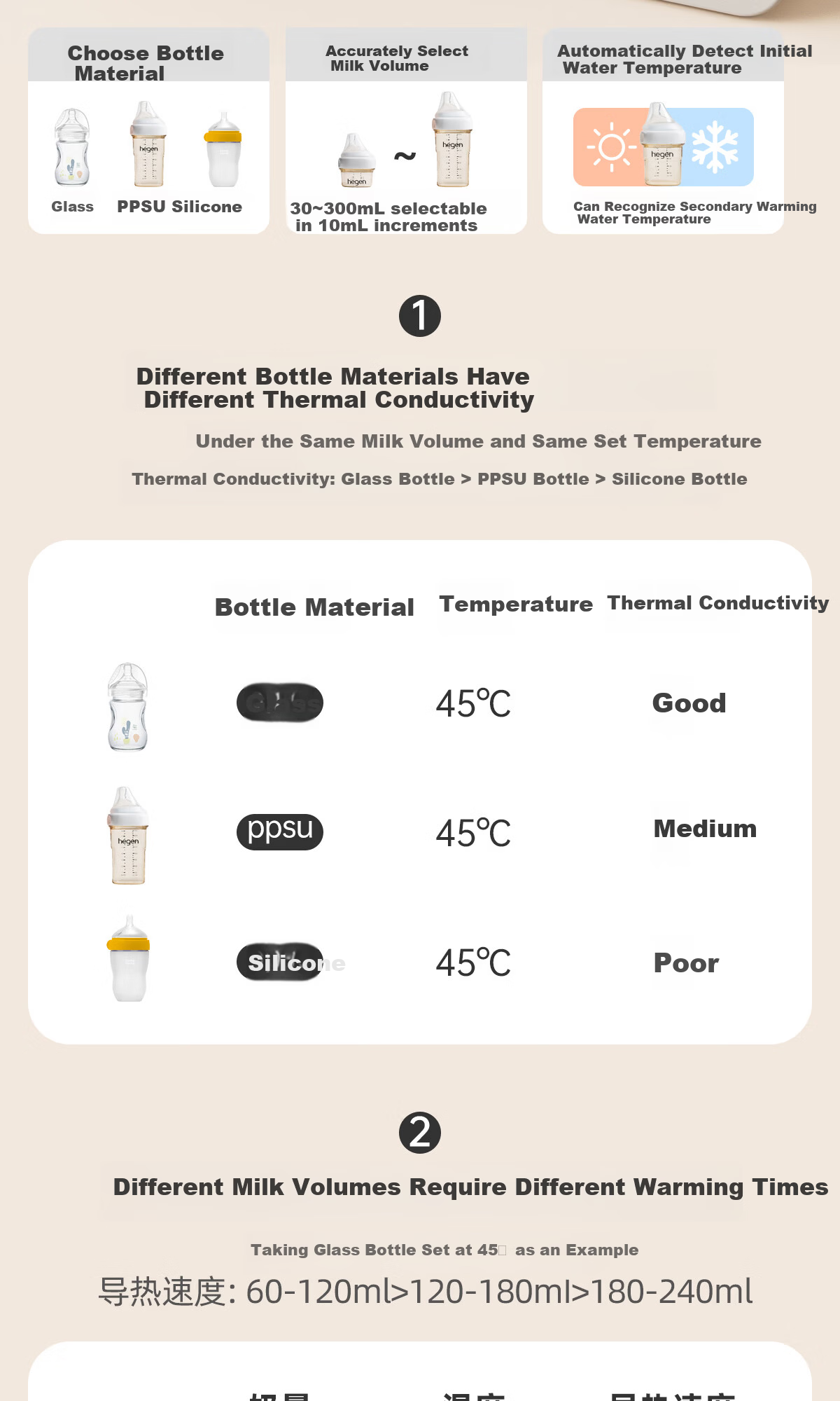 IWVW Milk Warmer and Sterilizer 2-in-1 Temperature Control Bottle Warmer Baby Formula Heater Breast Milk Defroster Steam Sterilizer 4