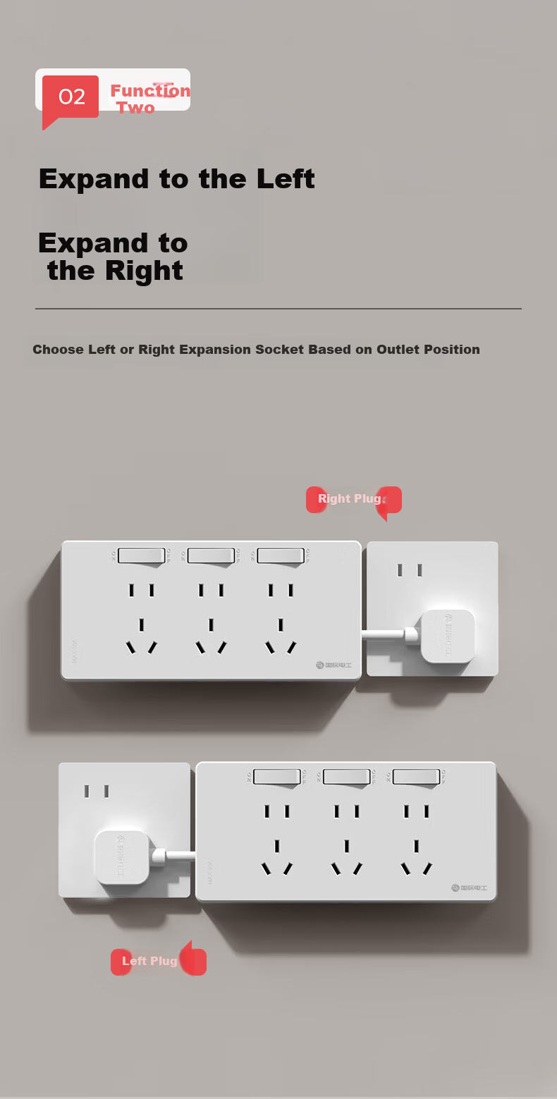 International Electric Multi-Port Wall-Mounted Wireless Extension Socket Expander Power Strip Panel Right-to-Left Expansion White 5
