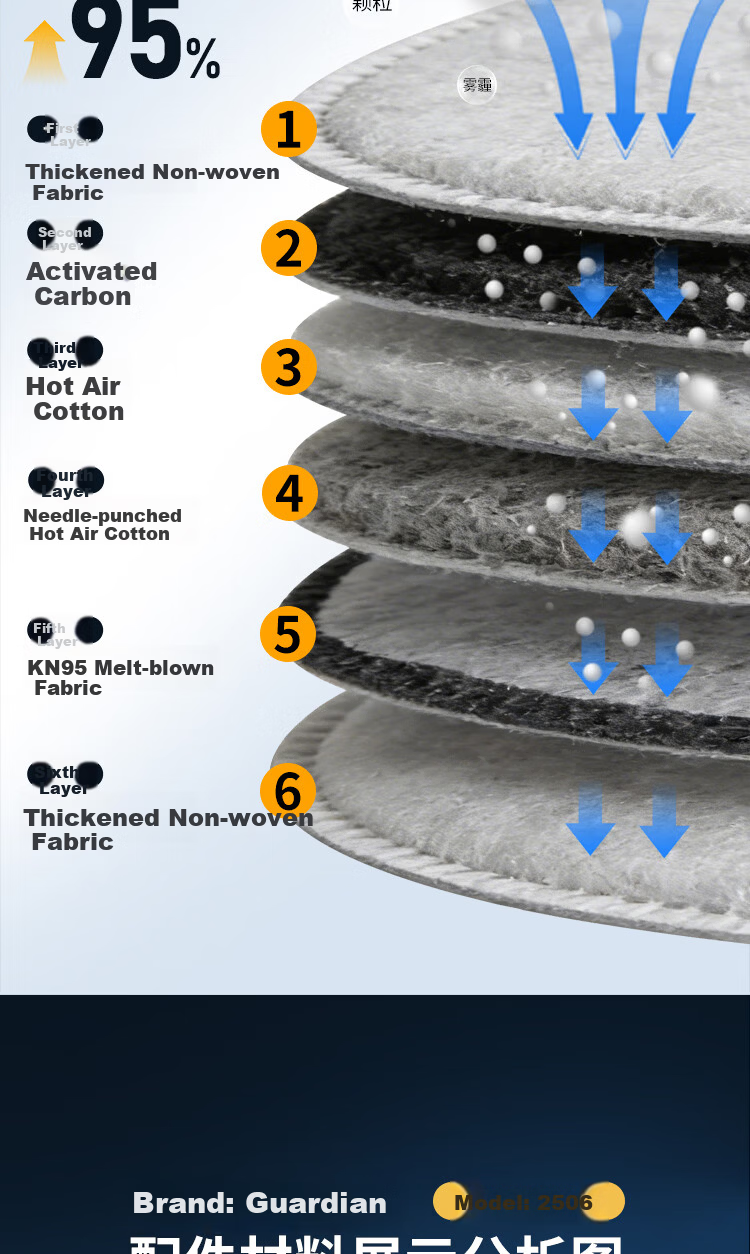Guardian 2506 Dustproof Half Face Silicone Mask KN95 Activated Carbon Filter PM2.5 Haze Industrial Dust Mask 3