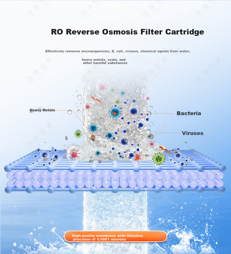 Clean Family Compatible Haier Water Purifier Filter Cartridge HRO6H99-2U1/6H11-2U1/CRO600-DCU1/DA1U1/DEU1/HC7U1/HRO6H01-HU1 RO600G Filter Cartridge 8