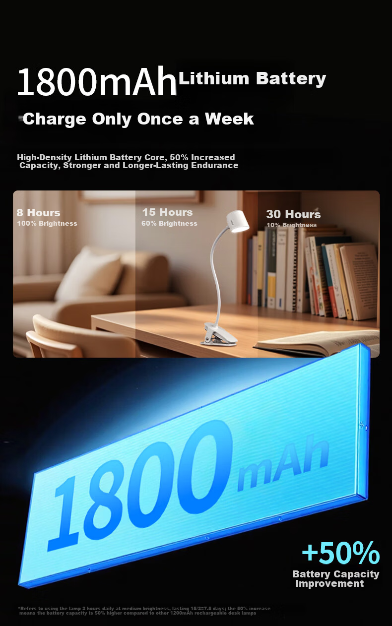Sansi LED Desk Lamp Eye Protection Study Lamp Bedside Lamp Bedroom Dormitory Reading Clip Light Dual Use 4W 4